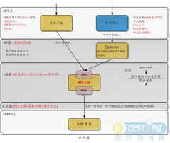 十億量級LAMP架構(gòu)在貼吧的實踐與網(wǎng)絡(luò)信息安全開發(fā)策略