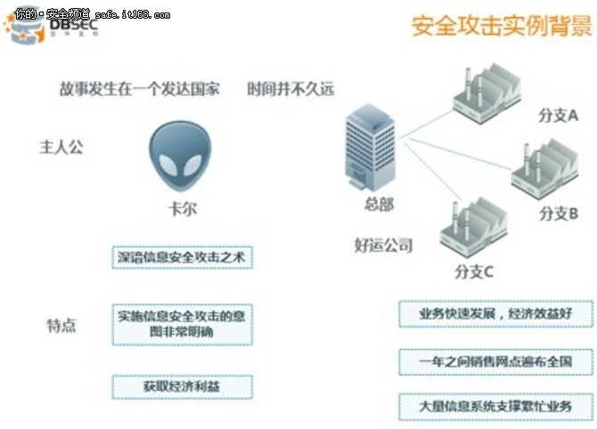 從安全攻擊實例看數(shù)據(jù)庫安全與網(wǎng)絡(luò)信息安全軟件開發(fā)